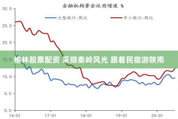 榆林股票配资 采撷秦岭风光 跟着民宿游陕南