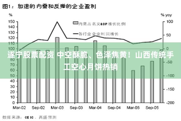 遂宁股票配资 中空酥脆、色泽焦黄！山西传统手工空心月饼热销