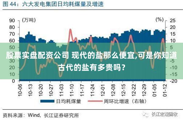 股票实盘配资公司 现代的盐那么便宜,可是你知道古代的盐有多贵吗？