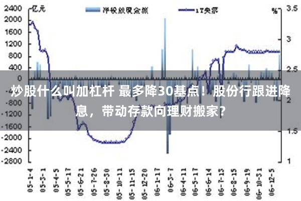 炒股什么叫加杠杆 最多降30基点！股份行跟进降息，带动存款向理财搬家？