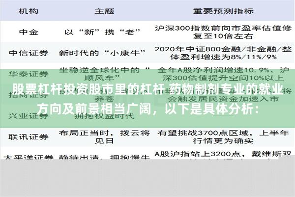 股票杠杆投资股市里的杠杆 药物制剂专业的就业方向及前景相当广阔，以下是具体分析：