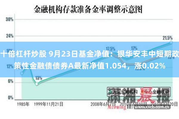 十倍杠杆炒股 9月23日基金净值：银华安丰中短期政策性金融债债券A最新净值1.054，涨0.02%