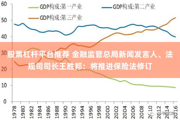 股票杠杆平台推荐 金融监管总局新闻发言人、法规司司长王胜邦：将推进保险法修订