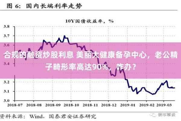 合规的融资炒股利息 美丽大健康备孕中心，老公精子畸形率高达90%，咋办？