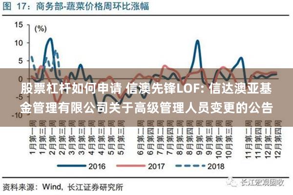 股票杠杆如何申请 信澳先锋LOF: 信达澳亚基金管理有限公司关于高级管理人员变更的公告