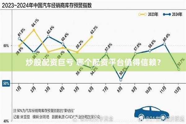 炒股配资巨亏 哪个配资平台值得信赖？