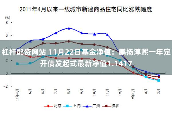 杠杆配资网站 11月22日基金净值：鹏扬淳熙一年定开债发起式最新净值1.1417