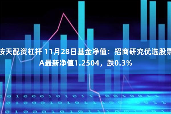 按天配资杠杆 11月28日基金净值：招商研究优选股票A最新净值1.2504，跌0.3%