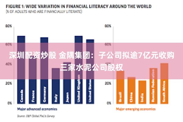 深圳配资炒股 金隅集团：子公司拟逾7亿元收购三家水泥公司股权