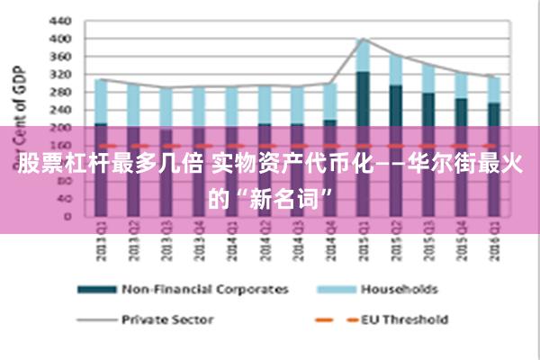 股票杠杆最多几倍 实物资产代币化——华尔街最火的“新名词”