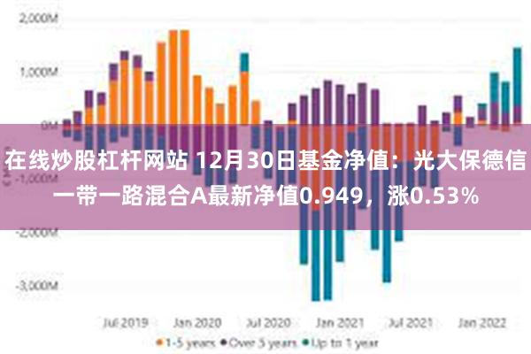 在线炒股杠杆网站 12月30日基金净值：光大保德信一带一路混合A最新净值0.949，涨0.53%