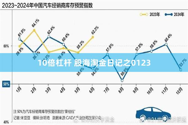 10倍杠杆 股海淘金日记之0123