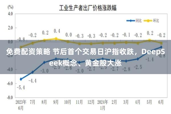 免费配资策略 节后首个交易日沪指收跌，DeepSeek概念、黄金股大涨