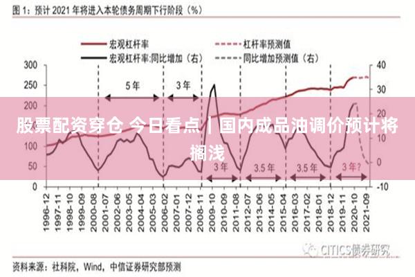 股票配资穿仓 今日看点｜国内成品油调价预计将搁浅